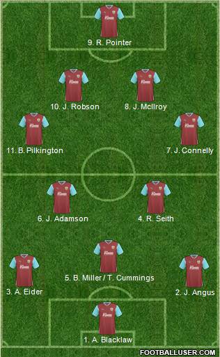 Burnley football formation