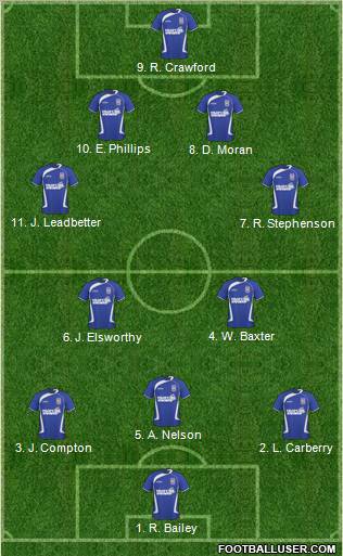 Ipswich Town Formation 2011