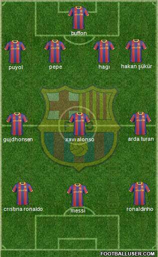 F.C. Barcelona Formation 2011