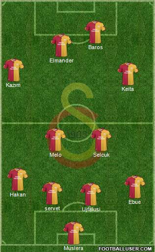 Galatasaray SK Formation 2011
