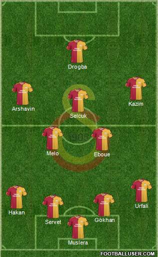 Galatasaray SK Formation 2011