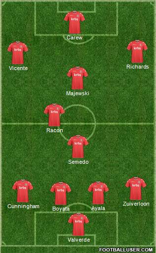 Charlton Athletic Formation 2011