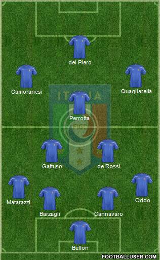Italy Formation 2011