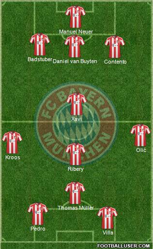 FC Bayern München Formation 2011