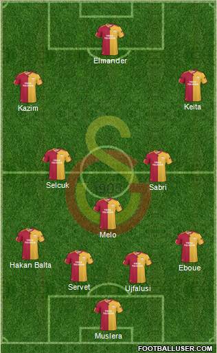 Galatasaray SK Formation 2011
