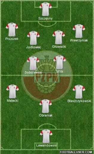 Poland Formation 2011
