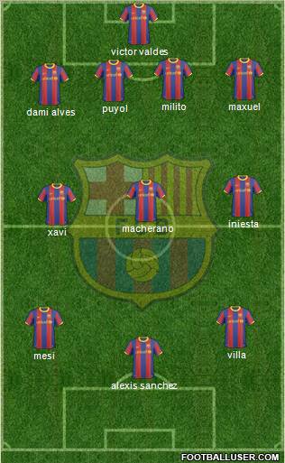 F.C. Barcelona Formation 2011
