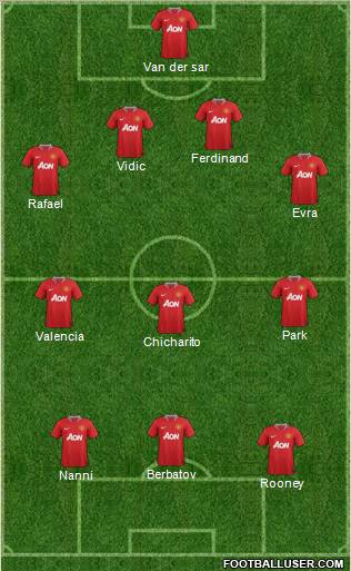 Manchester United Formation 2011