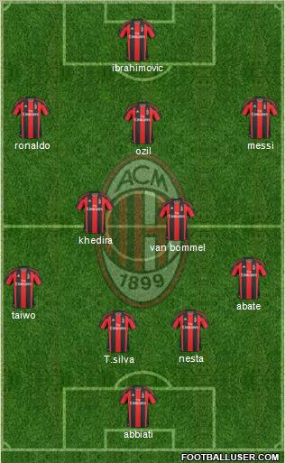 A.C. Milan Formation 2011
