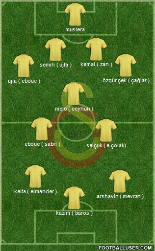 Galatasaray SK Formation 2011
