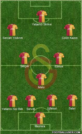 Galatasaray SK Formation 2011