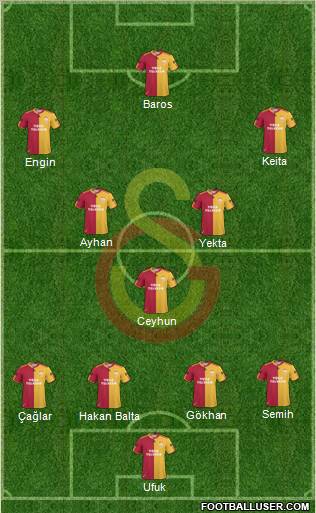 Galatasaray SK Formation 2011