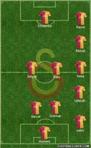 Galatasaray SK Formation 2011