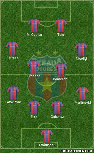 FC Steaua Bucharest football formation