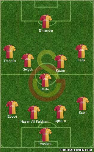 Galatasaray SK Formation 2011