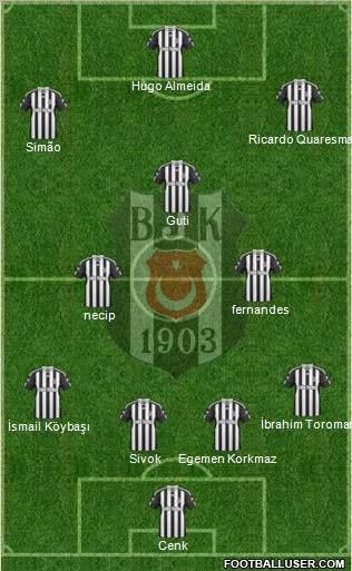 Besiktas JK Formation 2011