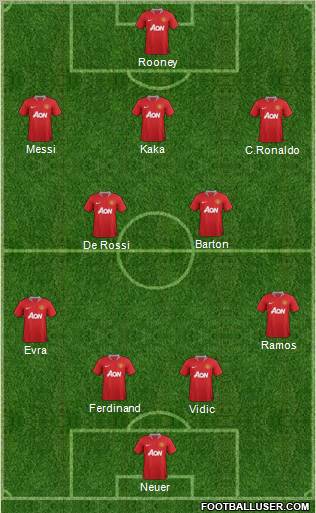 Manchester United Formation 2011
