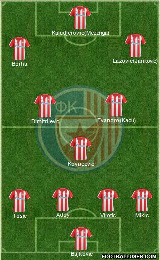 FC Red Star Belgrade Formation 2011