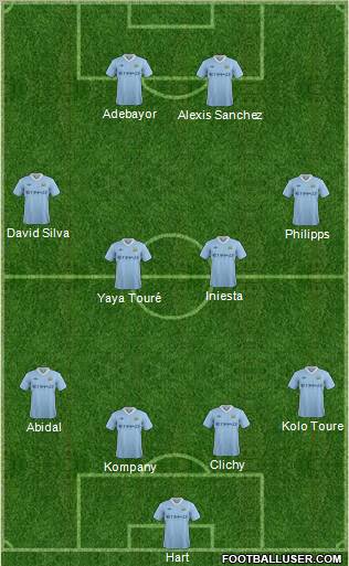 Manchester City Formation 2011