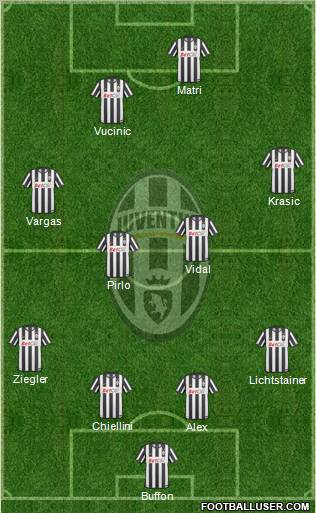 Juventus Formation 2011