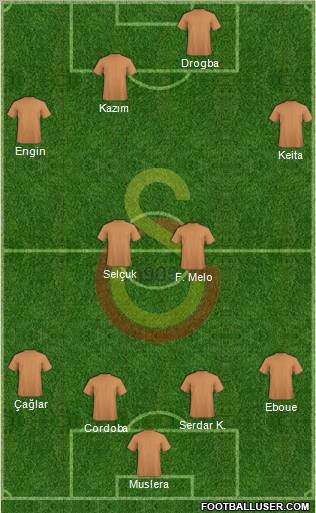 Galatasaray SK Formation 2011