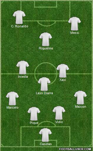 Dream Team Formation 2011