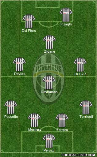 Juventus Formation 2011