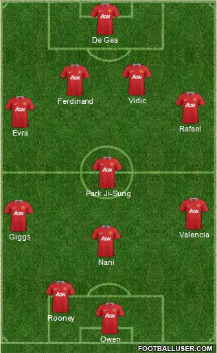 Manchester United Formation 2011