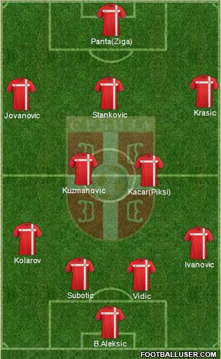 Serbia Formation 2011