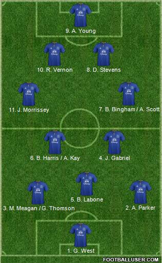 Everton Formation 2011