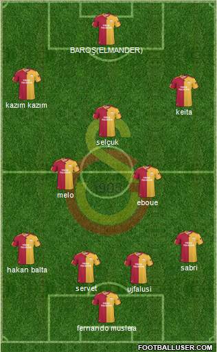 Galatasaray SK Formation 2011