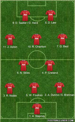 Manchester United Formation 2011