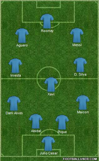 Champions League Team Formation 2011