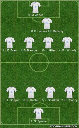 Leeds United Formation 2011