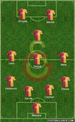 Galatasaray SK Formation 2011
