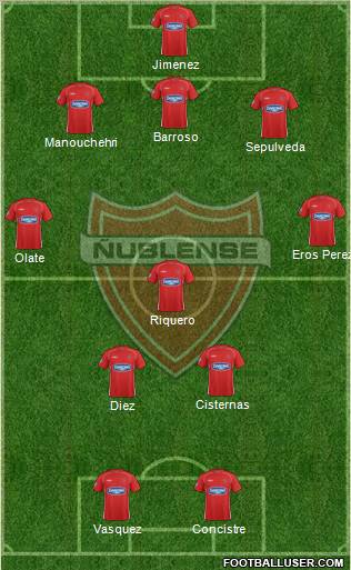 CD Ñublense S.A.D.P. football formation