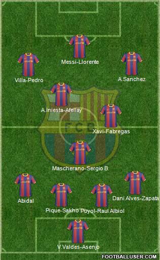 F.C. Barcelona Formation 2011