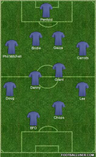 Football Manager Team Formation 2011