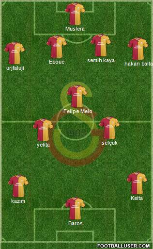 Galatasaray SK Formation 2011