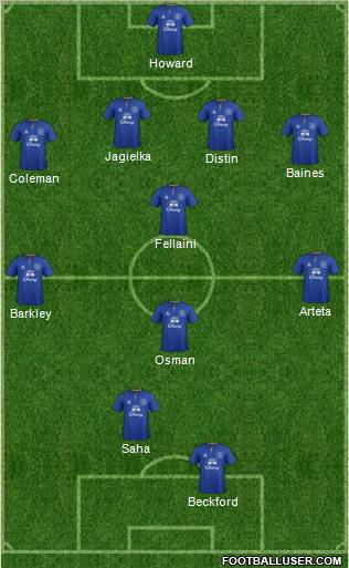 Everton Formation 2011