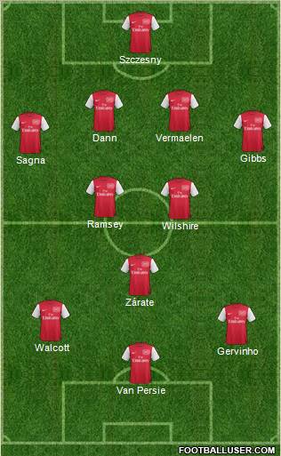 Arsenal Formation 2011