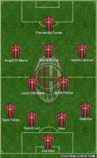 A.C. Milan Formation 2011