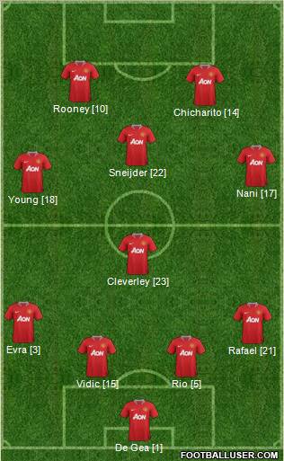 Manchester United Formation 2011