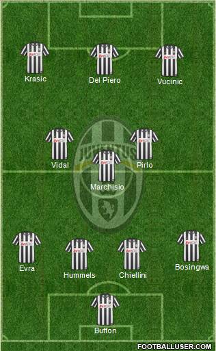 Juventus Formation 2011