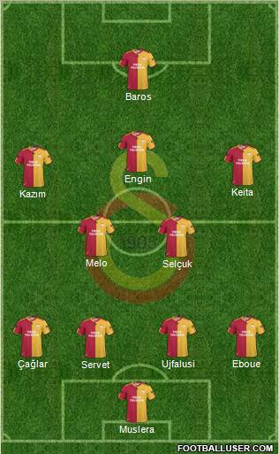 Galatasaray SK Formation 2011