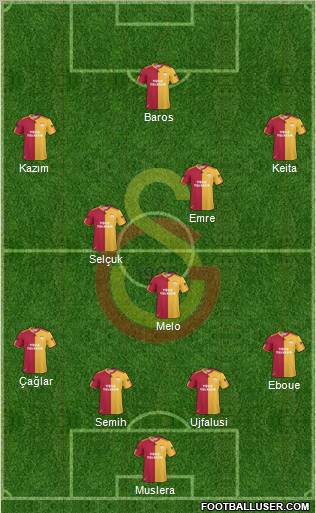Galatasaray SK Formation 2011