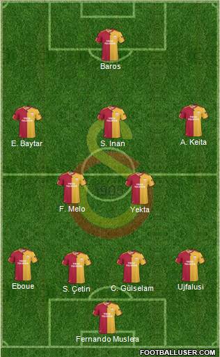 Galatasaray SK Formation 2011
