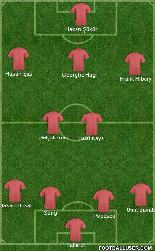 Dream Team Formation 2011