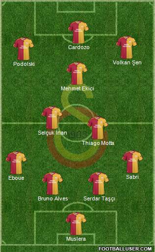 Galatasaray SK Formation 2011
