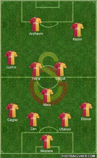 Galatasaray SK Formation 2011